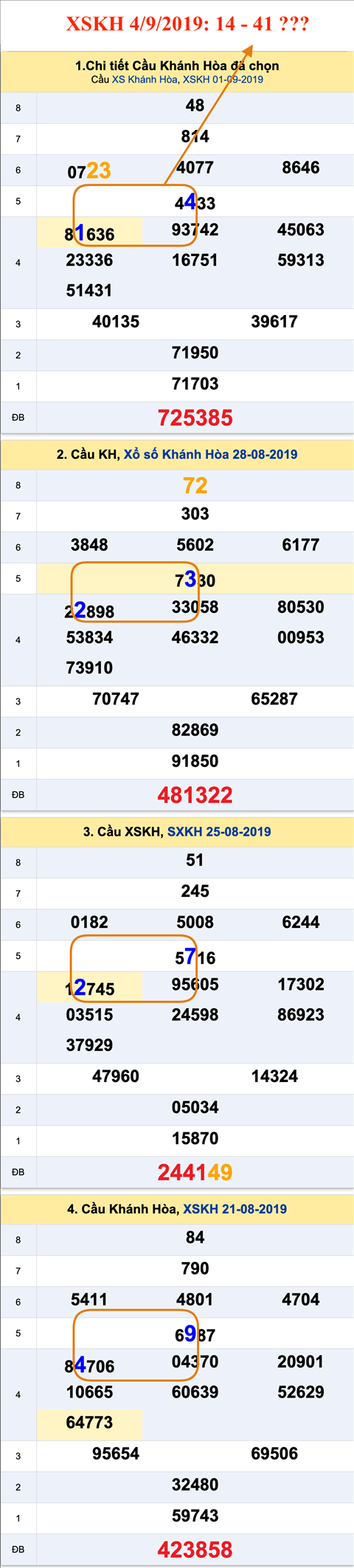 Tham khao an so XSKH 4-9-2019